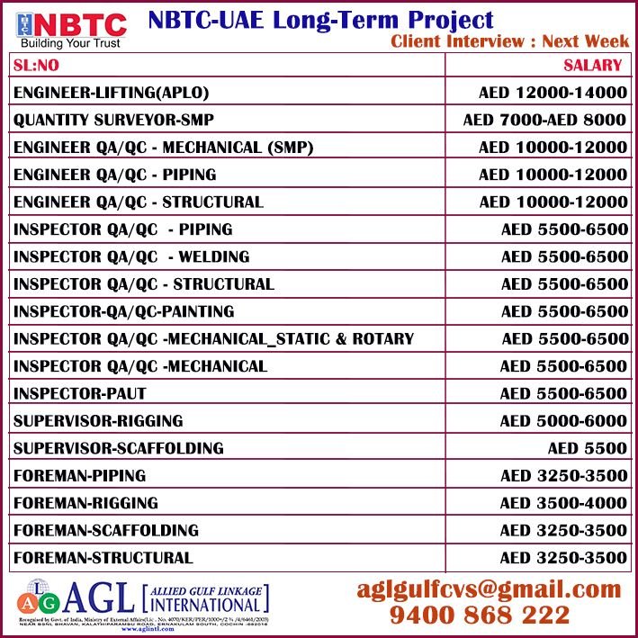 UAE Jobs 2026 – Engineers, QA/QC Inspectors & Supervisors Hiring | Long-Term Project | Apply Now