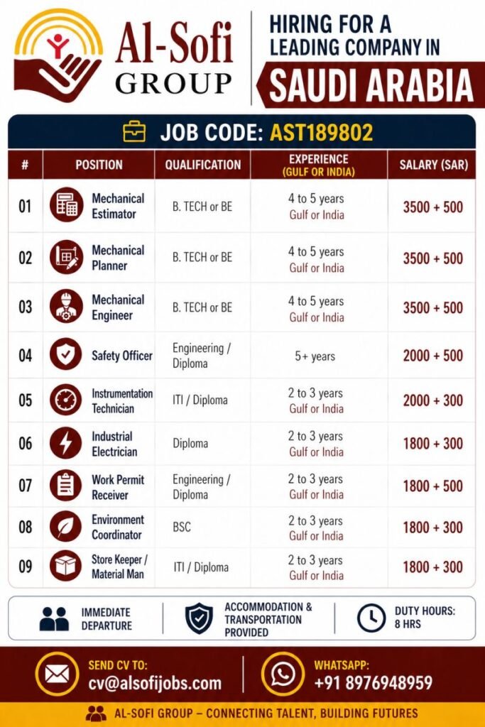 Hiring for Saudi Arabia | Multiple Positions Open