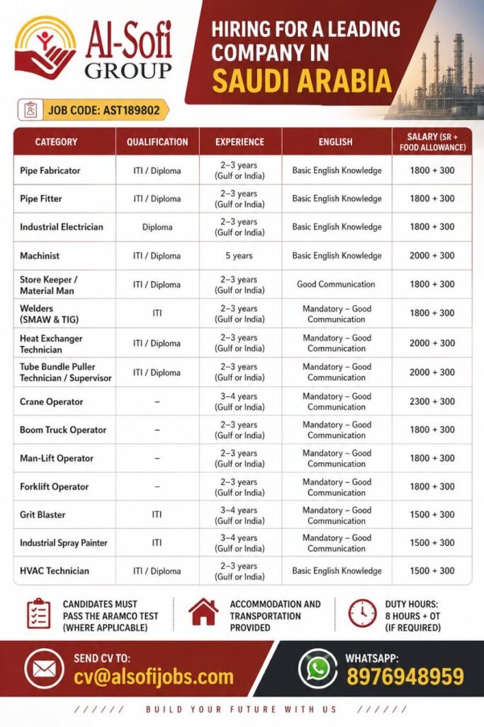 Urgent Hiring for Saudi Arabia | Multiple Technical Positions | Apply Now