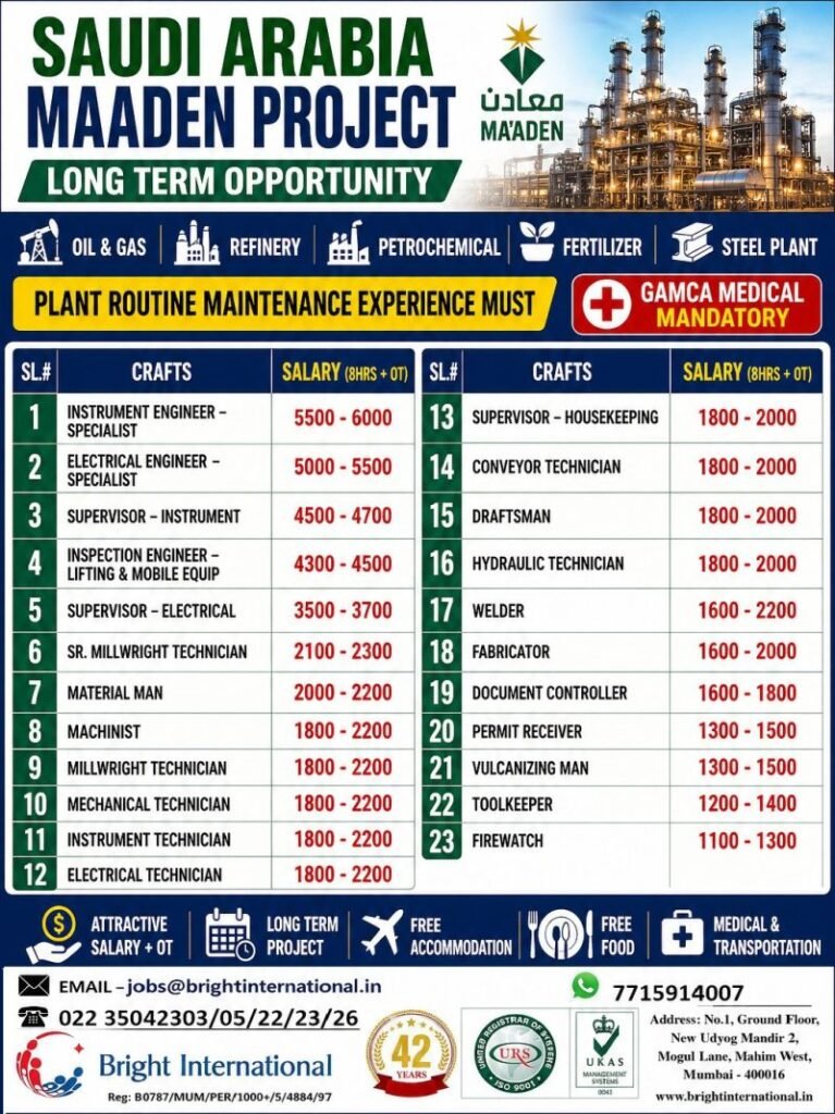 Saudi Arabia Maaden Project Jobs 2026: Engineers, Technicians & Supervisors Hiring | Long-Term Oil & Gas Opportunity