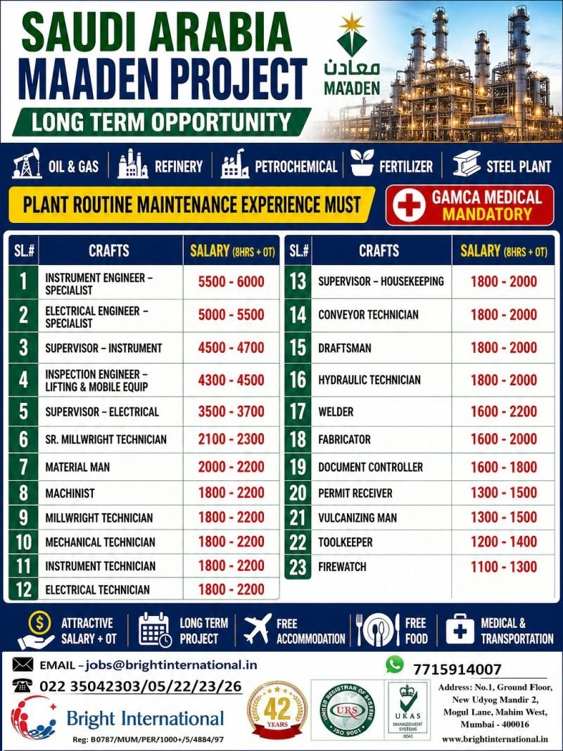 Saudi Arabia Maaden Project Jobs 2026: Engineers, Technicians & Supervisors Hiring | Long-Term Oil & Gas Opportunity