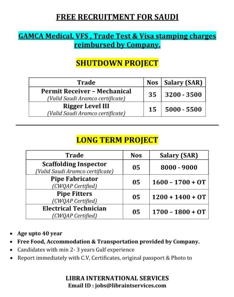 Saudi Arabia Oil & Gas Jobs 2026 – Shutdown & Long-Term Projects | Free ...
