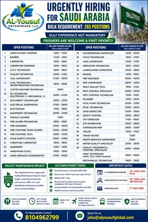 Saudi Arabia Facility Management Jobs 2026 – 265 Vacancies | Freshers Welcome | Apply Now