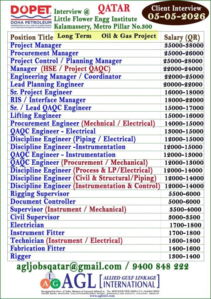 Qatar Jobs 2026 – High Salary Engineering & Technical Roles | DOPET Project 