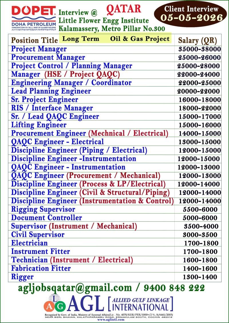 Qatar Jobs 2026 – High Salary Engineering & Technical Roles | DOPET Project 