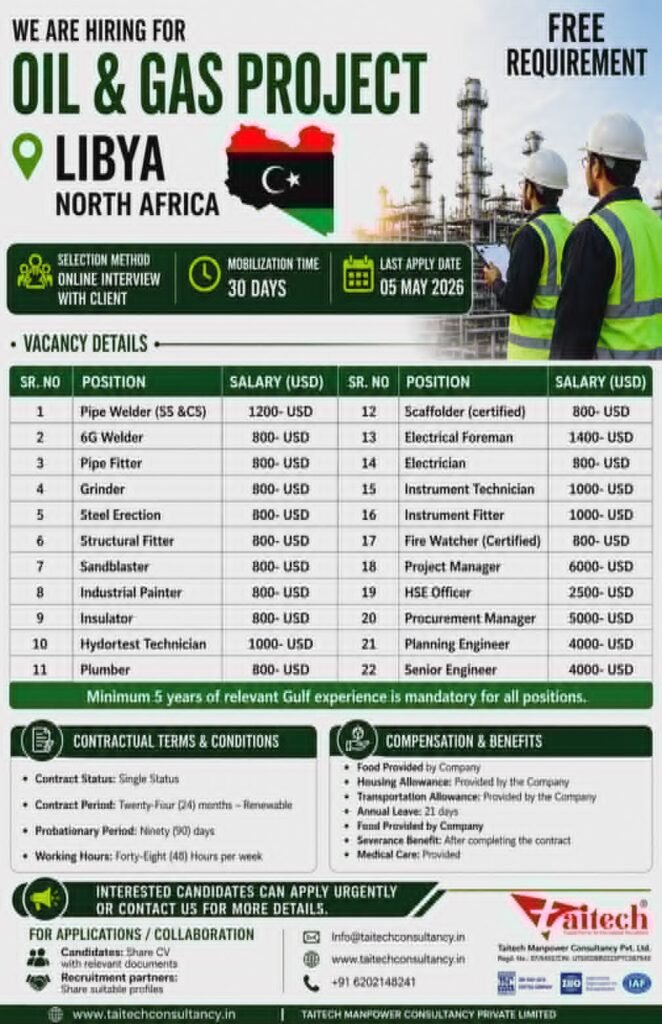 Libya Oil & Gas Jobs 2026 – Free Recruitment