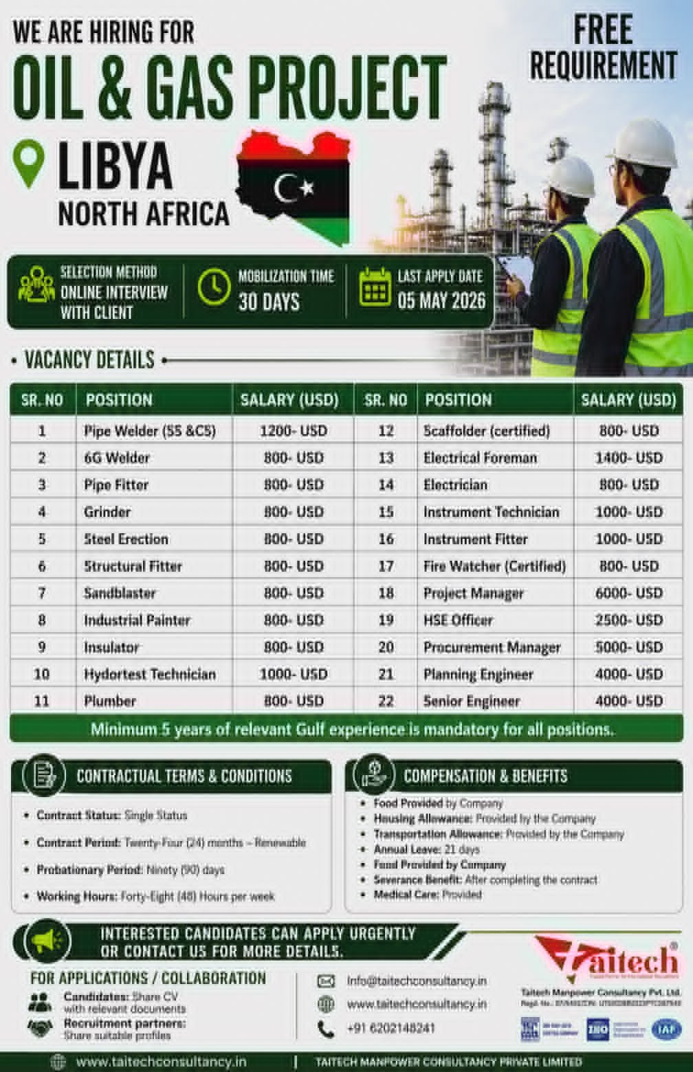Libya Oil & Gas Jobs 2026 – Free Recruitment