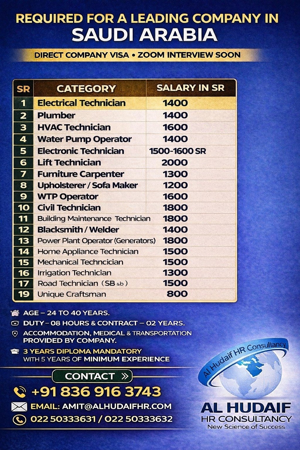 Urgent Job Openings in Saudi Arabia – Direct Company Visa | Multiple Technician Roles (2026)