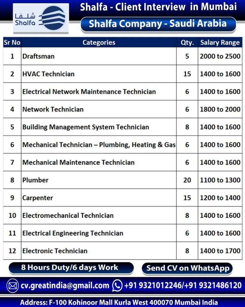 Saudi Arabia Jobs 2026 – Shalfa Company Hiring | Apply Today