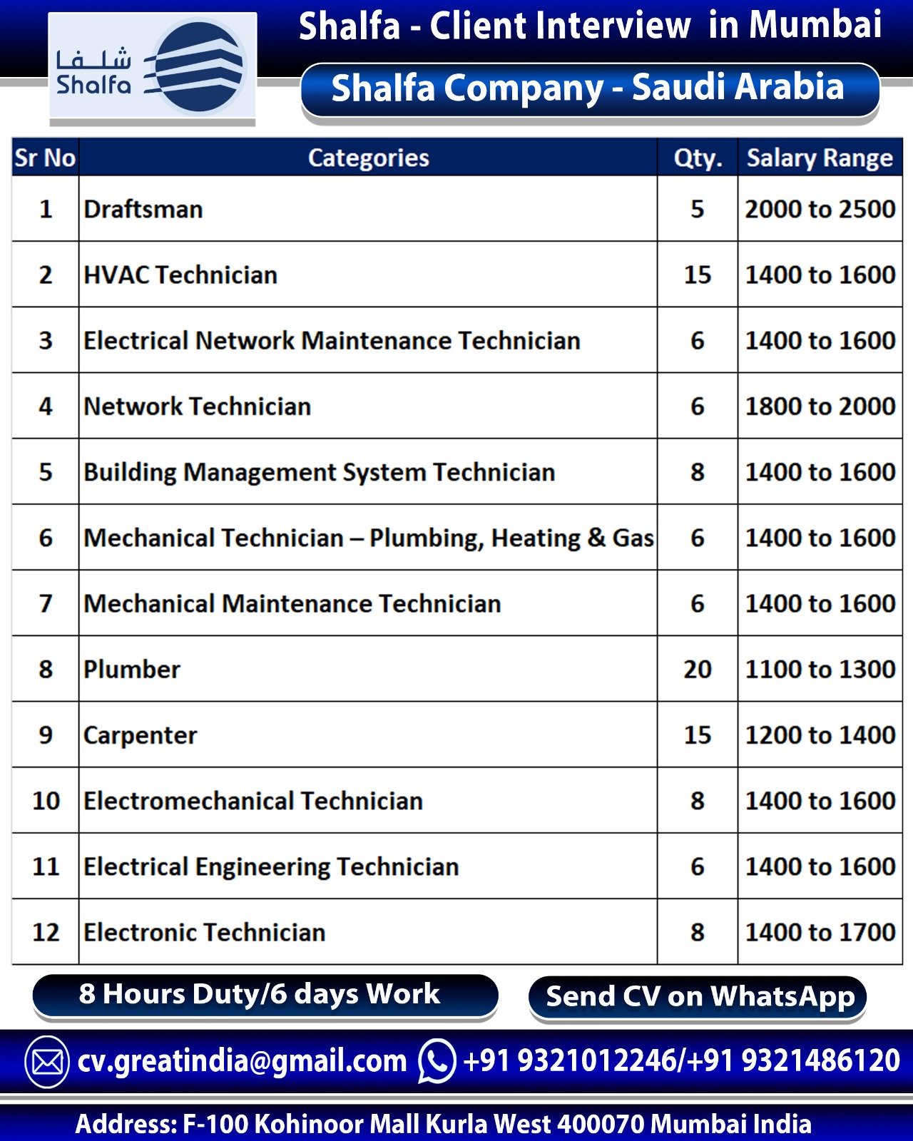 Saudi Arabia Jobs 2026 – Shalfa Company Hiring | Apply Today
