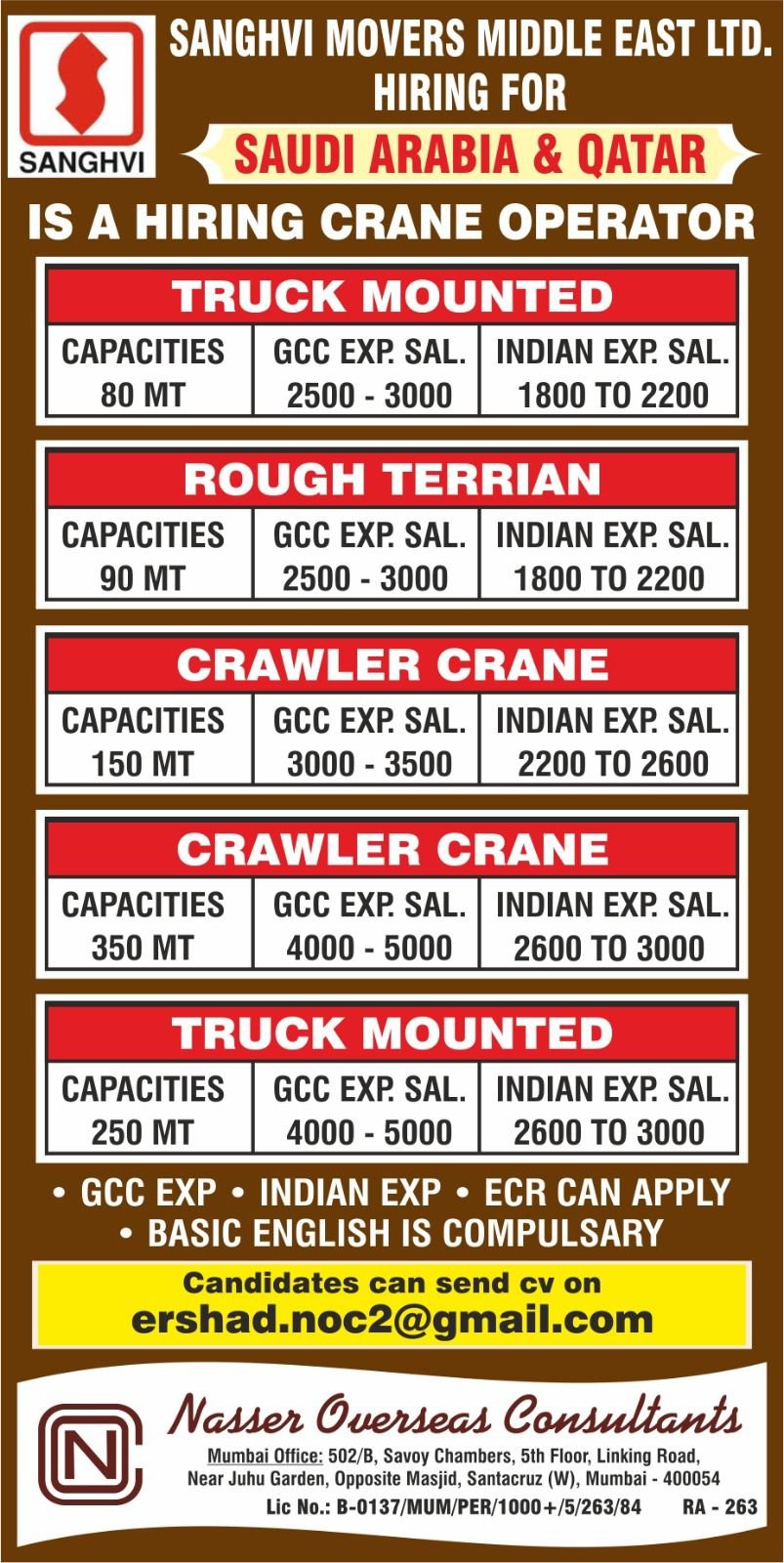 Crane Operator Jobs in Saudi Arabia & Qatar – High Salary GCC Opportunities | Apply Now