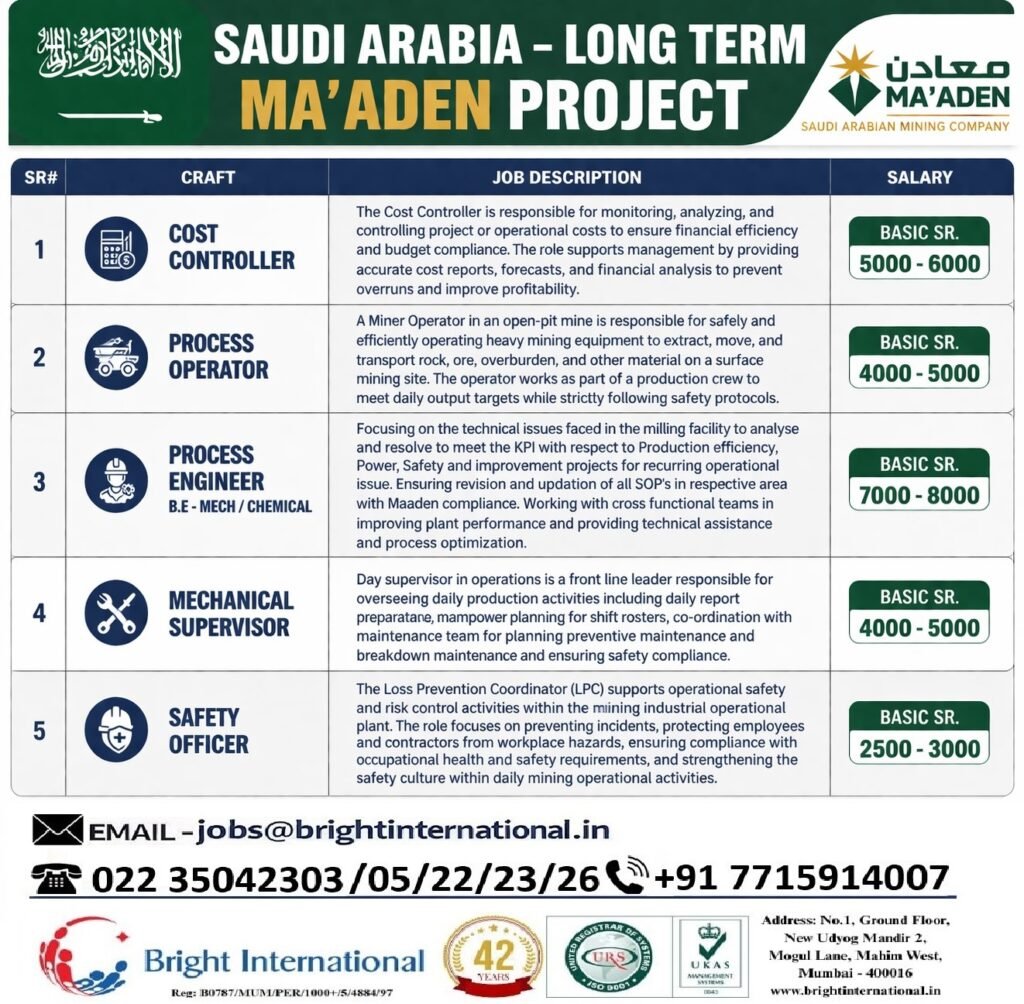 Saudi Arabia Jobs 2026 – Ma’aden Long-Term Mining Project