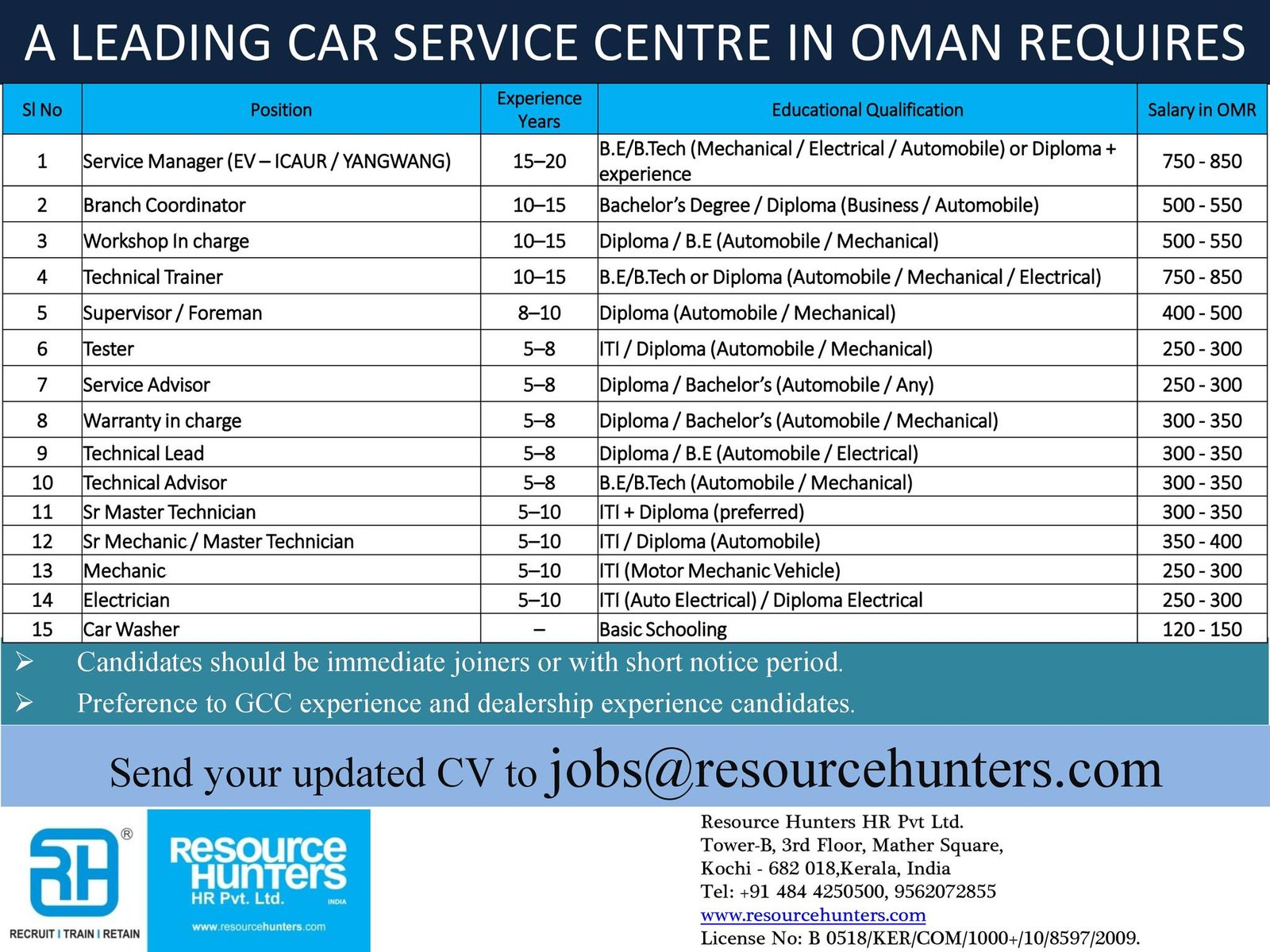 Urgent Hiring for Car Service Centre in Oman