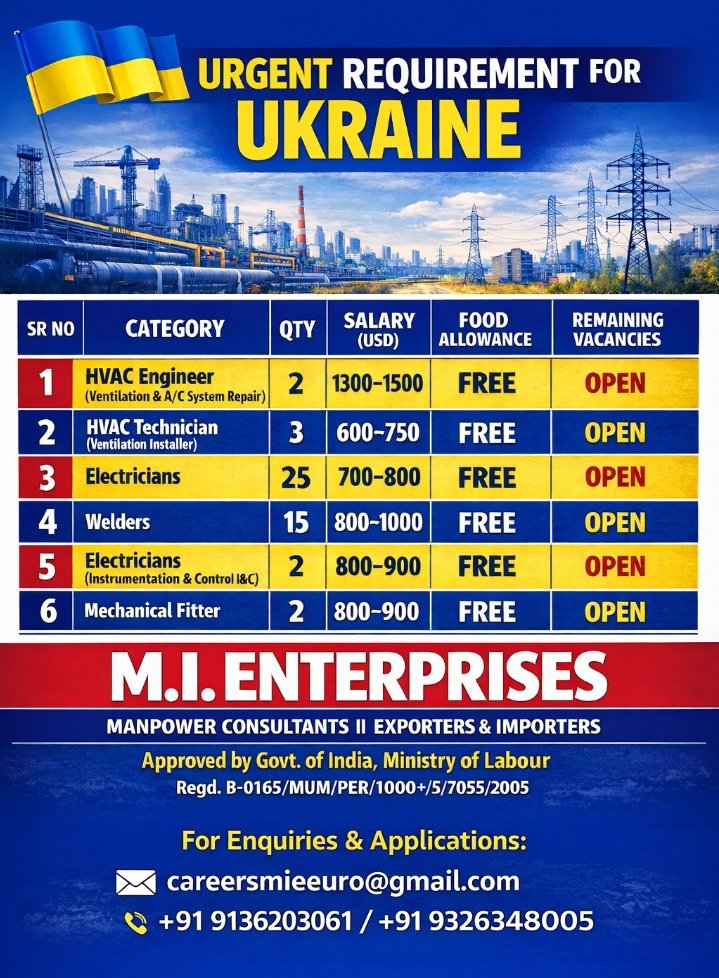 Urgent Job Openings in Ukraine – Apply Now
