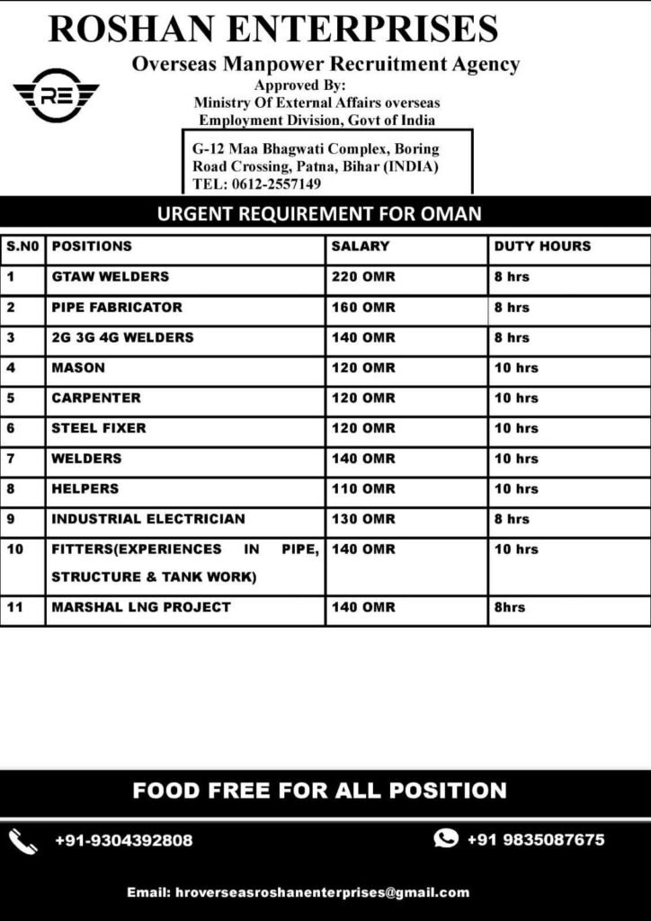 Oman Jobs 2026 – Hiring For Reputed Company | Free Food | Apply Now