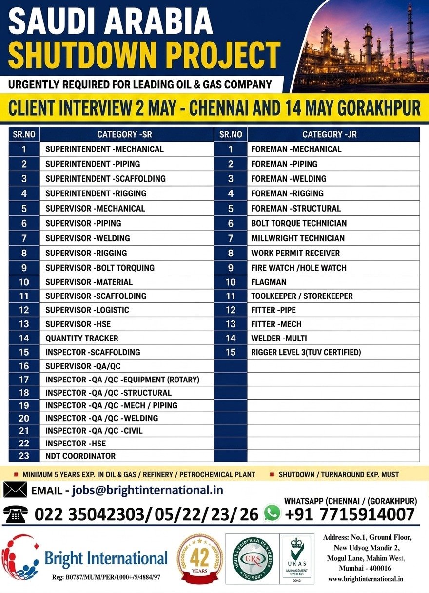 Saudi Arabia Shutdown Project Jobs (2026) – Oil & Gas Vacancies | Apply Now