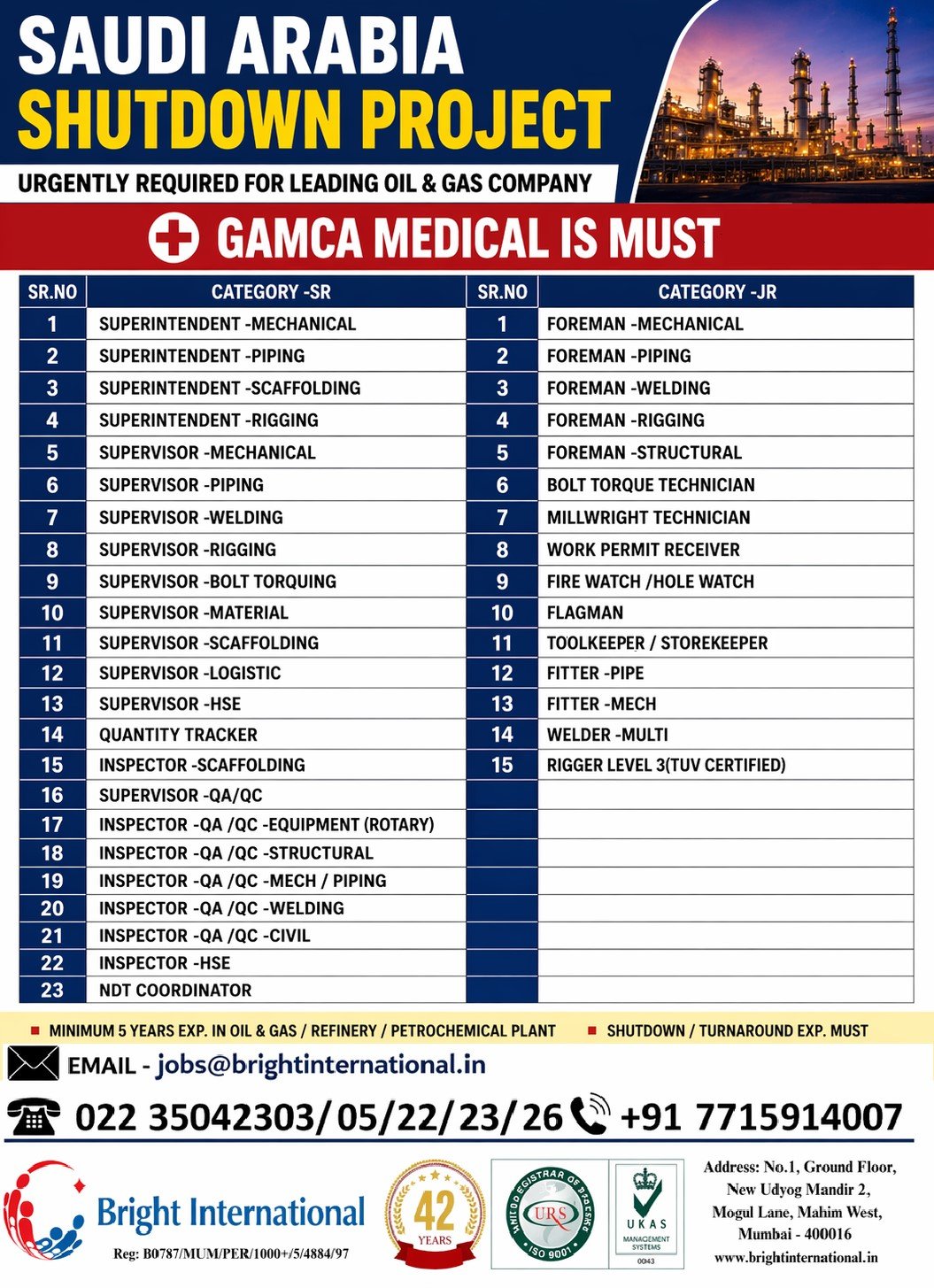 Saudi Arabia Shutdown Project Jobs 2026 – Urgent Oil & Gas Hiring