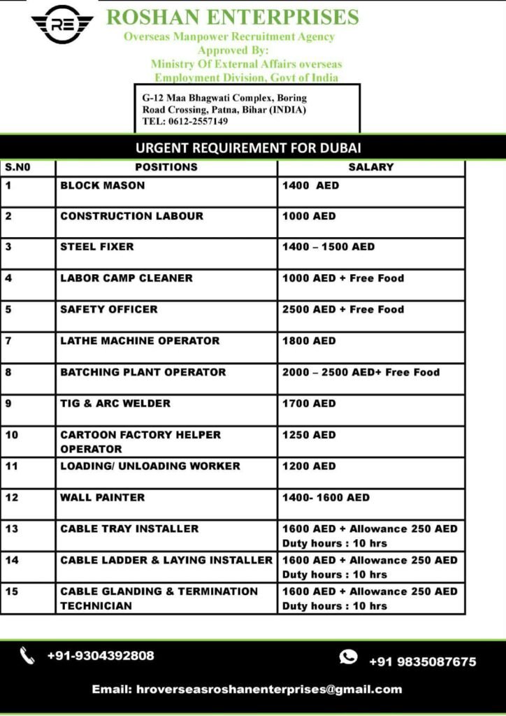 Dubai Job Vacancies 2026: Urgent Hiring for Construction, Factory & Technical Roles