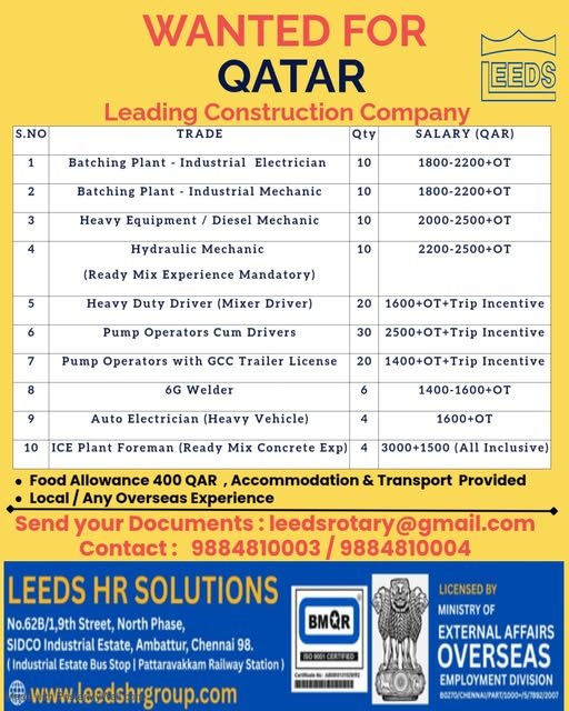Qatar Jobs 2026 – A leading construction company Hiring | Apply Now