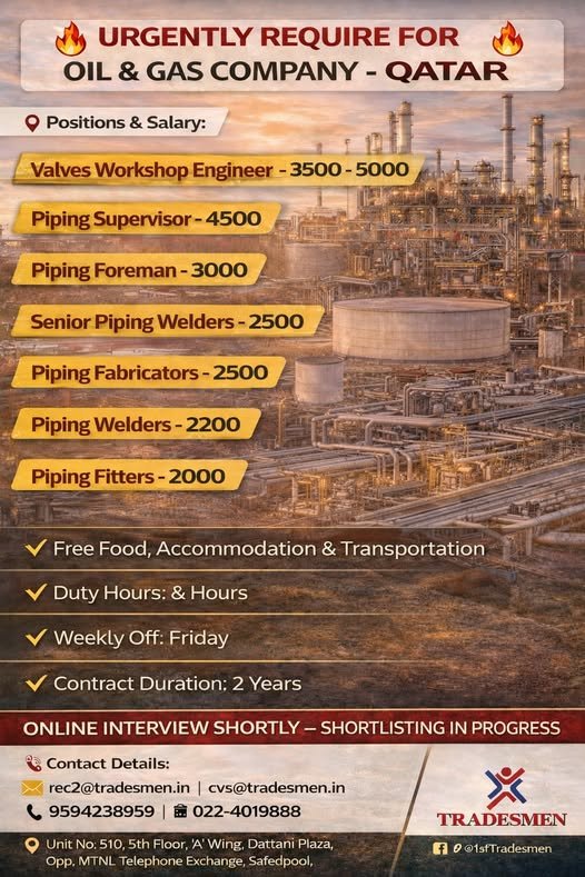 Qatar Oil & Gas Jobs 2026 | Free Food & Accommodation | Apply Now
