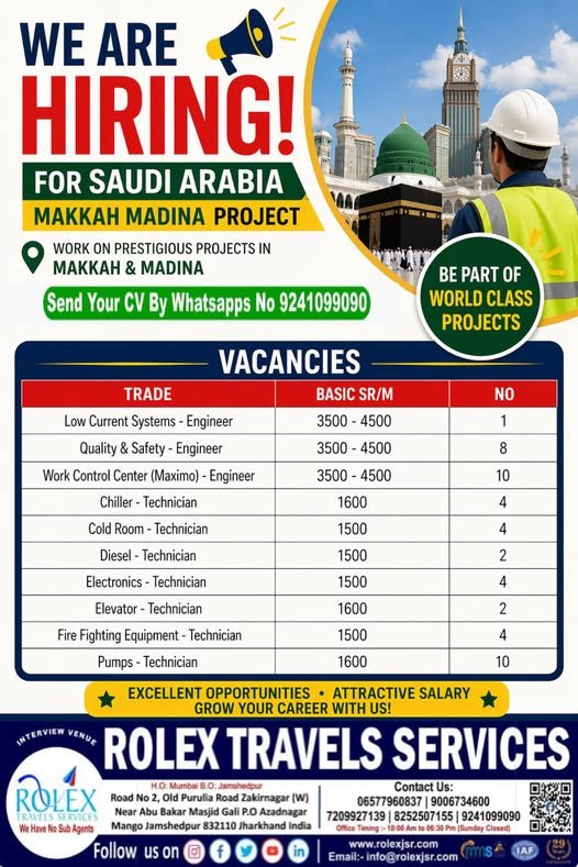 Saudi Arabia Jobs 2026 – Makkah Madina Project Hiring Engineers & Technicians | Apply Now