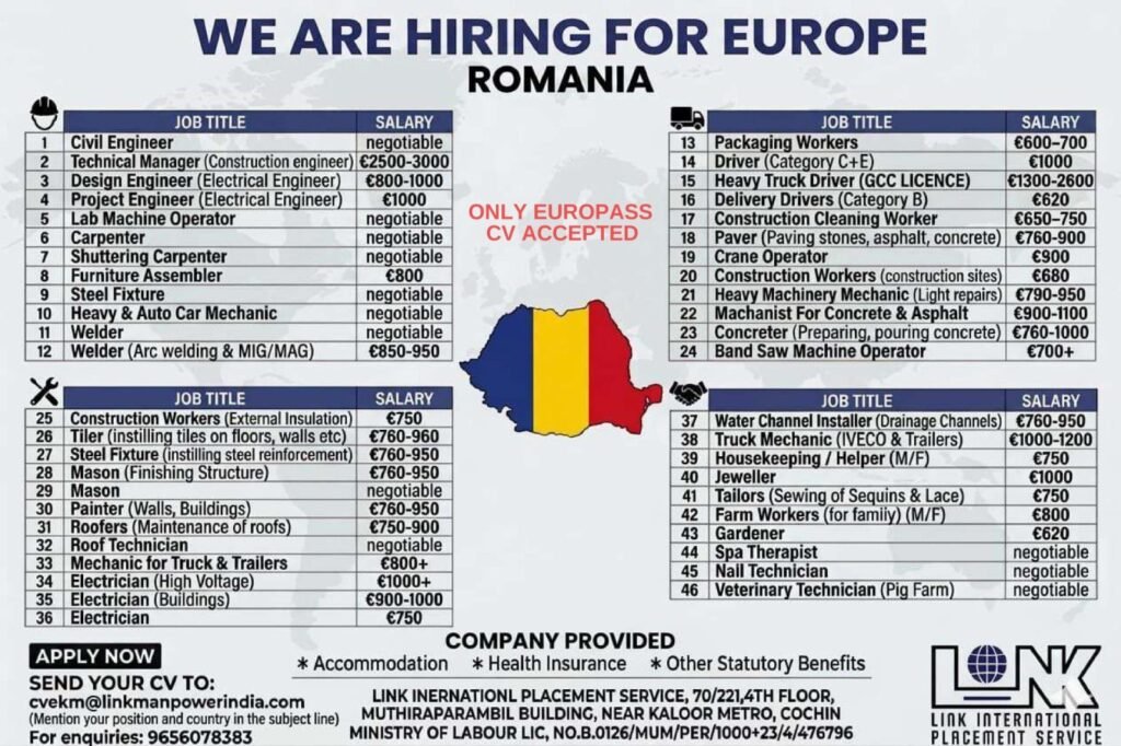 Europe Jobs 2026 – Romania Hiring for Engineers, Construction Workers & Skilled Trades | Apply Now