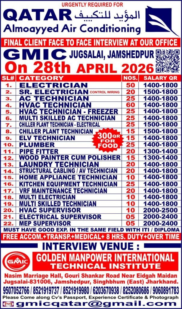 Qatar Job Vacancies 2026: Hiring For Almoayyed Air Conditioning