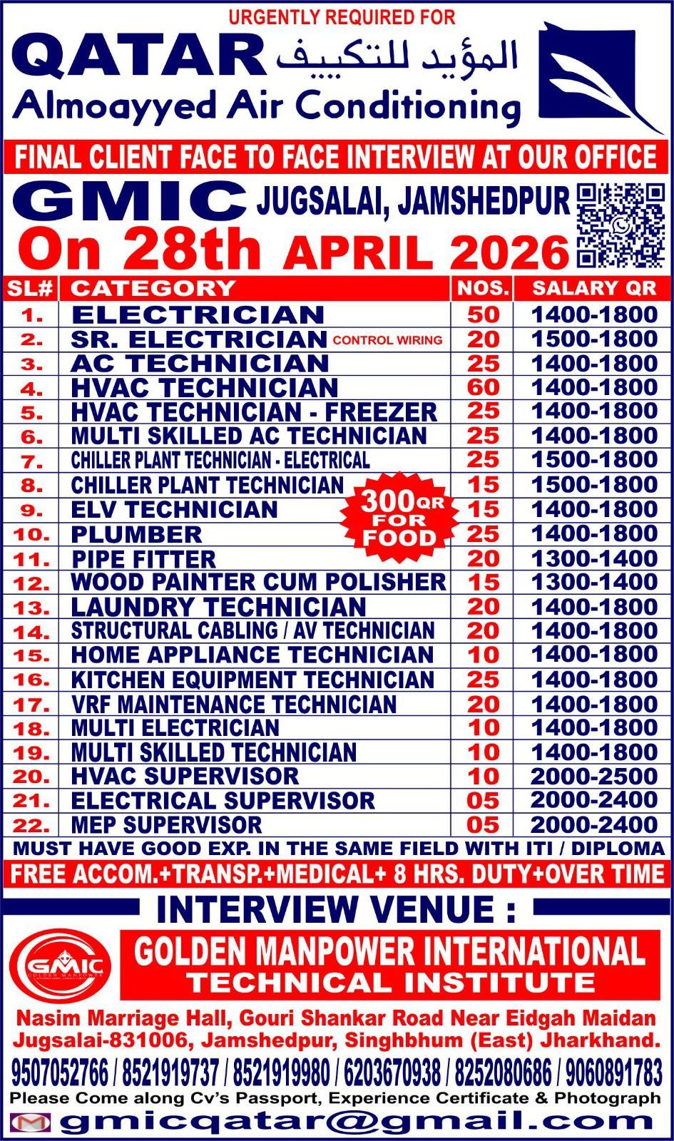 Qatar Job Vacancies 2026: Hiring For Almoayyed Air Conditioning