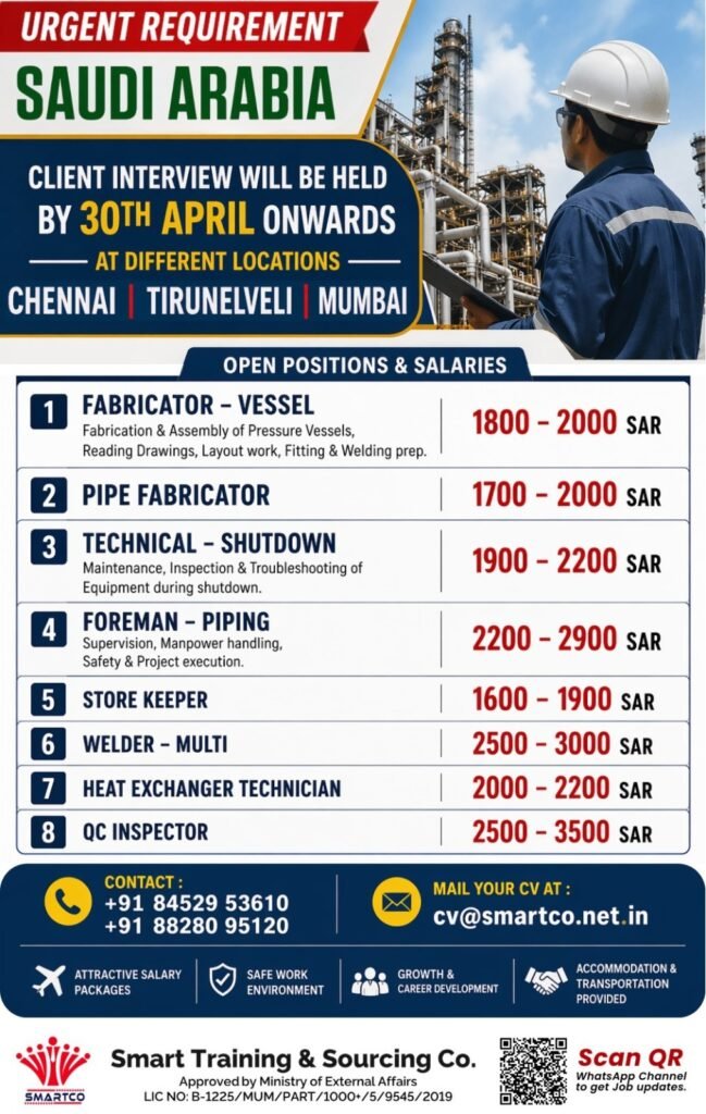 Saudi Arabia Jobs 2026 – Fabricators, Welders, QC Inspectors & Shutdown Technicians | Apply Now