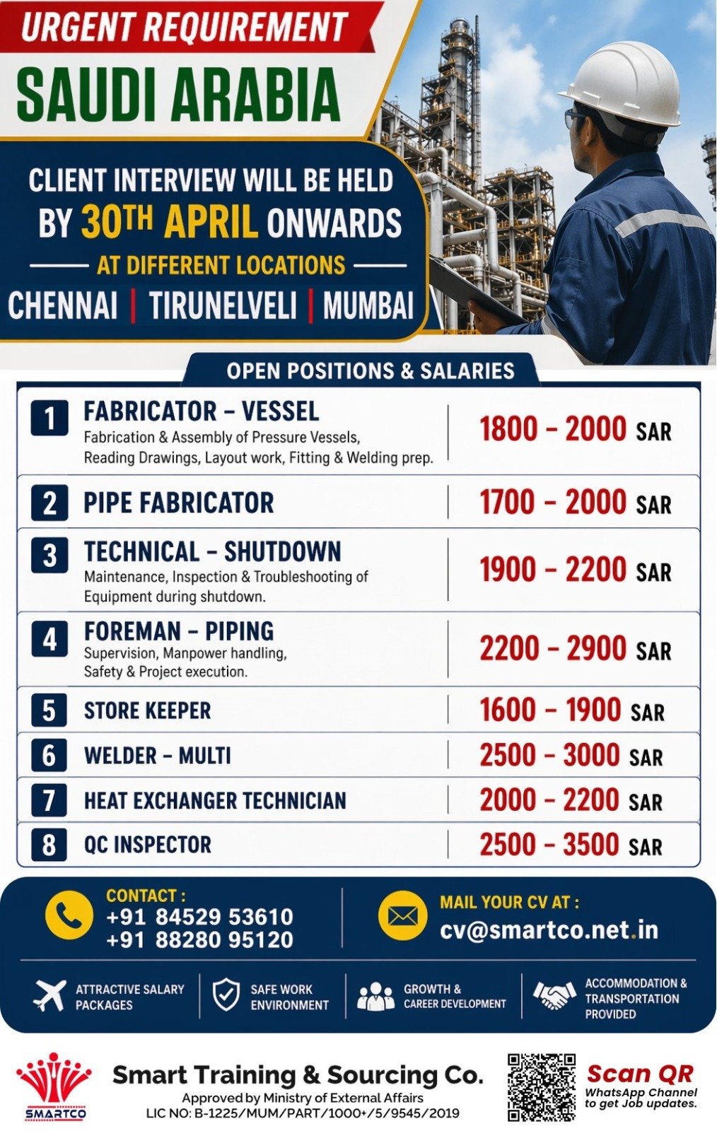 Saudi Arabia Jobs 2026 – Fabricators, Welders, QC Inspectors & Shutdown Technicians | Apply Now