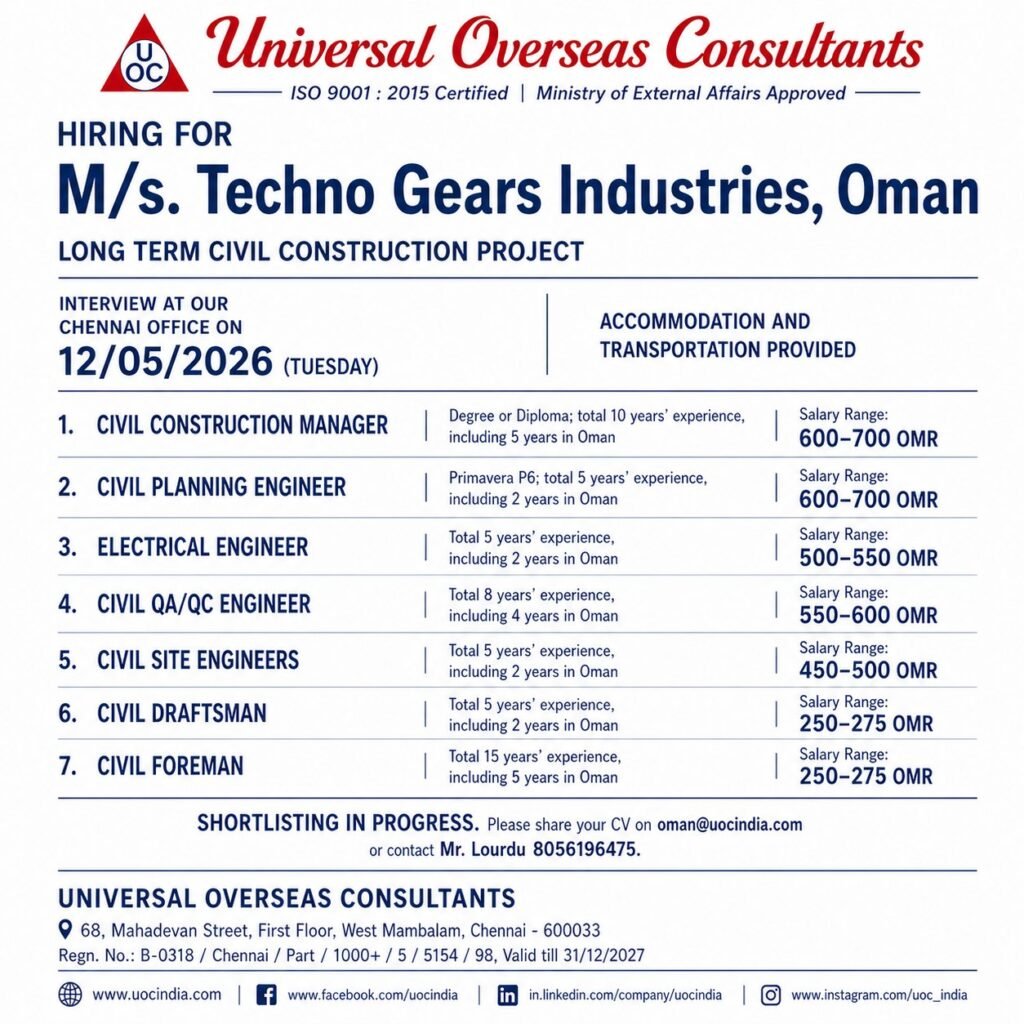 Hiring for M/s. Techno Gears Industries, Oman