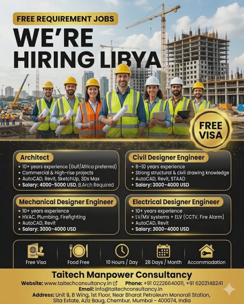 Free Recruitment Jobs in Libya – Hiring Architects & Design Engineers (Civil, Mechanical, Electrical)