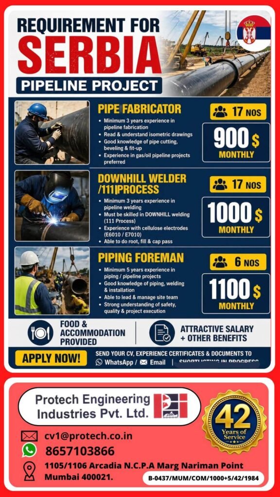 Serbia Pipeline Project Jobs 2026: Hiring Pipe Fabricators, Welders & Piping Foreman