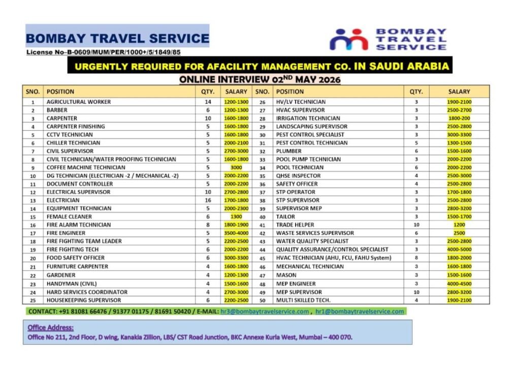 Saudi Arabia Facility Management Jobs 2026 – 50+ Vacancies | Free Recruitment | Apply Now