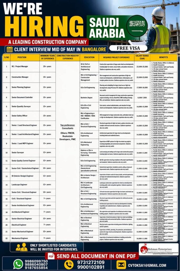 Saudi Arabia Construction Jobs 2026 | High Salary Engineering Vacancies | Free Visa | Apply Now