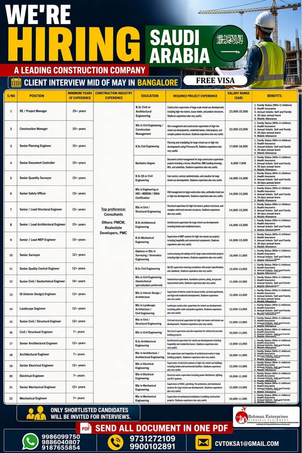 Saudi Arabia Construction Jobs 2026 | High Salary Engineering Vacancies | Free Visa | Apply Now