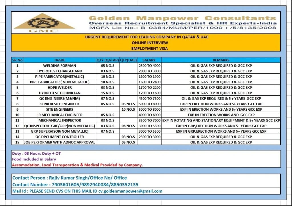 Urgent Oil & Gas Jobs in Qatar & UAE 2026