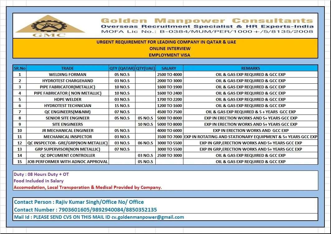 Urgent Oil & Gas Jobs in Qatar & UAE 2026