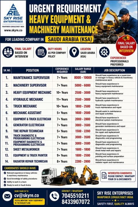 Urgent Hiring for Saudi Arabia - Heavy Equipment & Machinery Jobs
