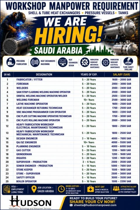Saudi Arabia Workshop Jobs 2026 – Fabricators, Welders, CNC Operators & QA/QC Engineers Hiring