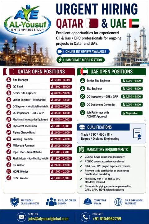 Hiring For Oil & Gas / EPC professionals for ongoing projects in Qatar and UAE.