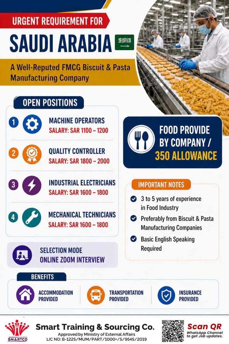Saudi Arabia : Hiring For A Well-Reputed FMCG Biscuit & Pasta Manufacturing Company