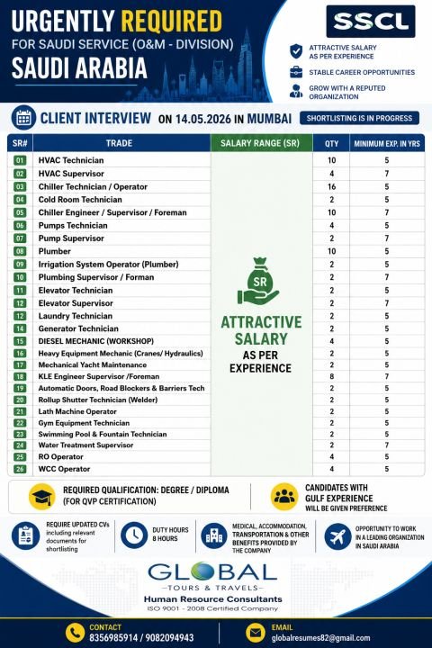 Saudi Arabia SSCL O&M Jobs 2026 | Urgent Hiring 