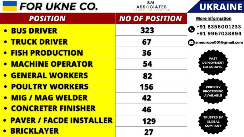 700+ International Job Openings: Ukraine Manpower Hiring Now