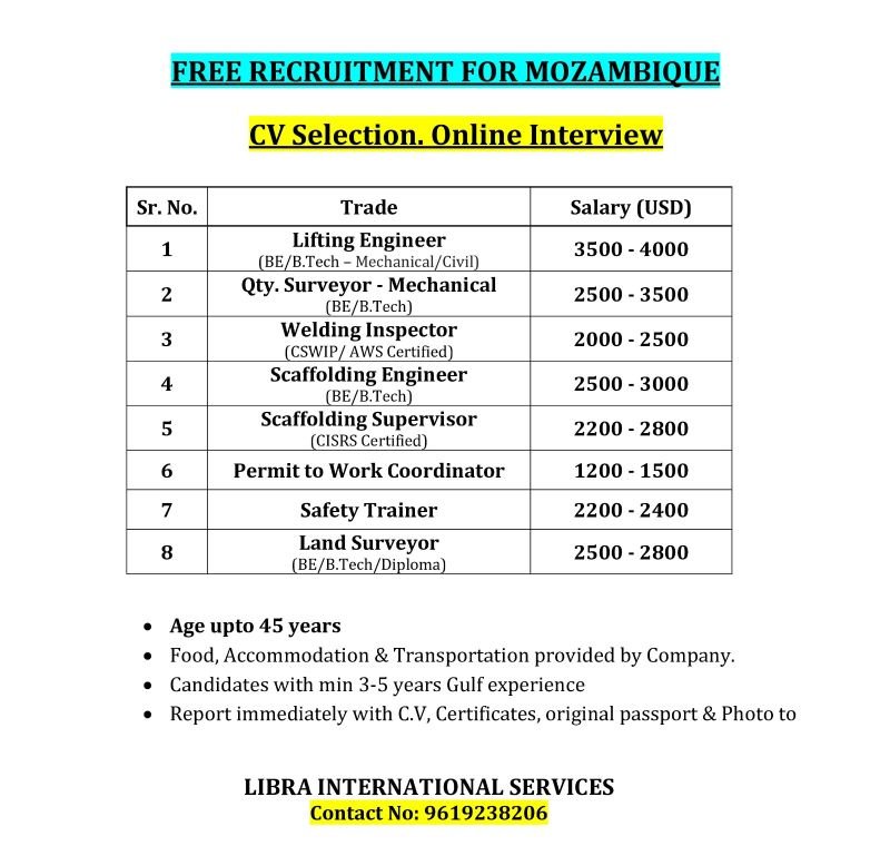 Mozambique Jobs 2025: Hiring engineering and construction professionals