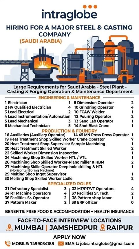 Saudi Arabia Steel Plant Jobs 2026: Intraglobe Hiring for Major Steel & Casting Company