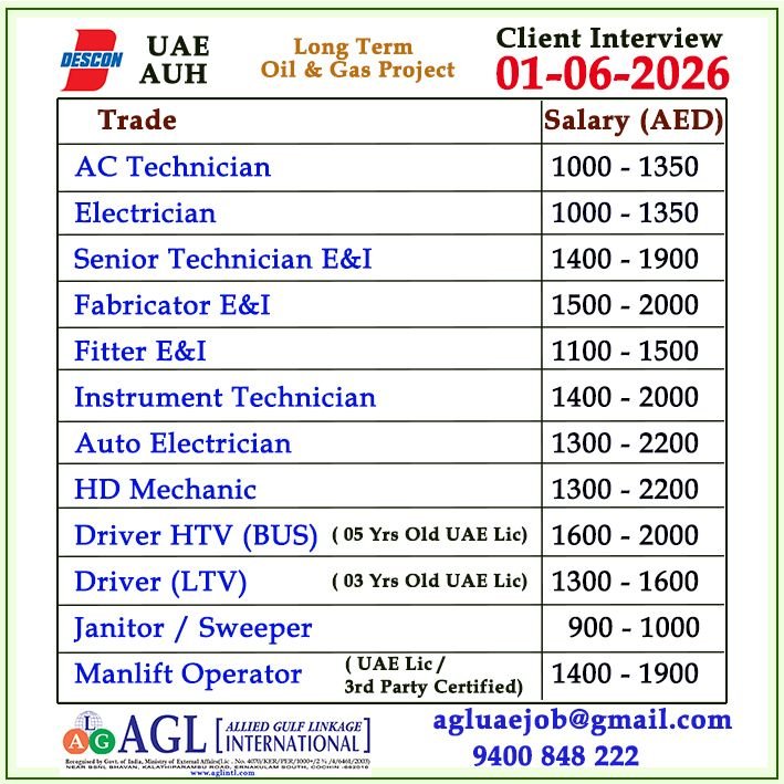 UAE Oil & Gas Project Jobs 2026 – DESCON Abu Dhabi Client Interview UAE Oil & Gas Project Jobs 2026 – DESCON Abu Dhabi Client Interview