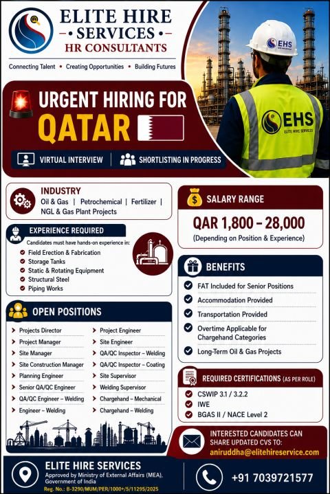 Qatar -  hiring experienced professionals for Oil & Gas, Petrochemical, Fertilizer, NGL & Gas Plant Projects 