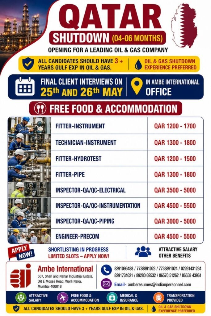 Qatar Hiring – Immediate Opportunities in Oil & Gas Sector 