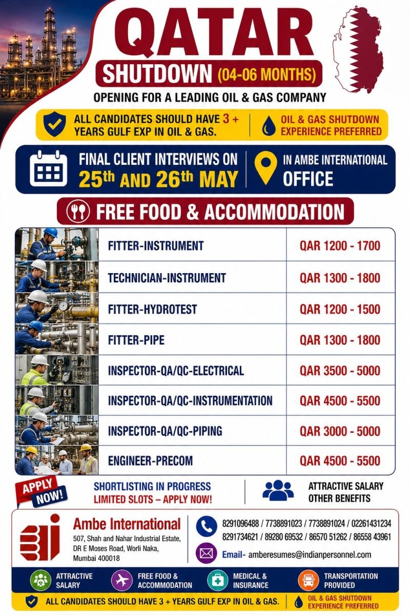 Qatar Hiring – Immediate Opportunities in Oil & Gas Sector 